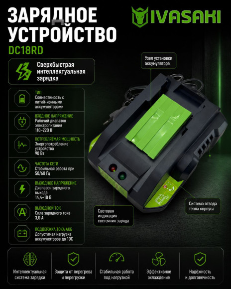 Набор аккумуляторных инструментов IVASAKI PRO 6в1 2 акб 5ач 1 ЗУ
